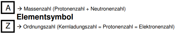 chemie_periode